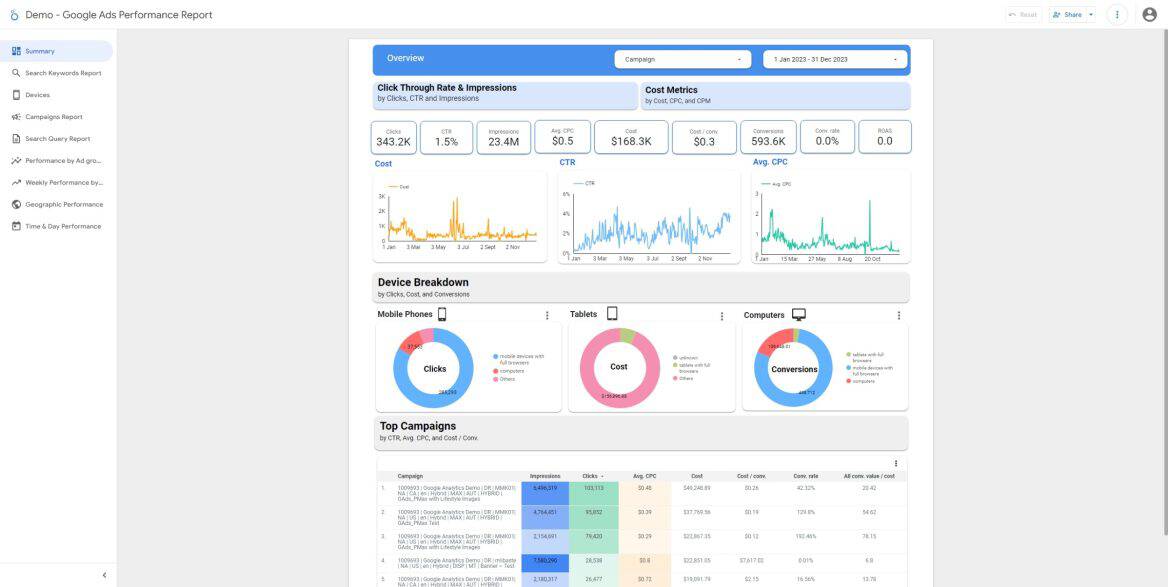 Looker Ads Demo Slide 1 Summary Page