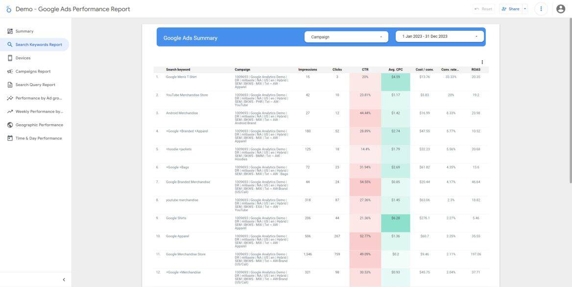 Looker Ads Demo Slide 2 Search Keywords