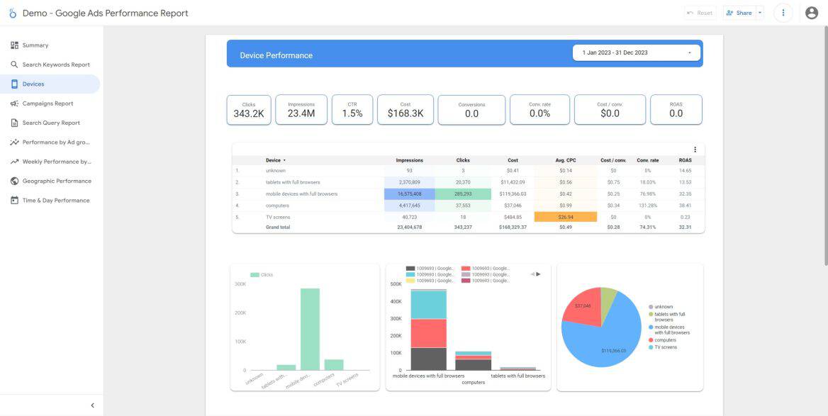 Looker Ads Demo Slide 3 Devices