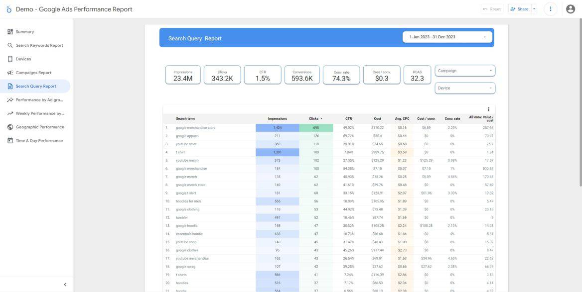 Looker Ads Demo Slide 5 Search Query report